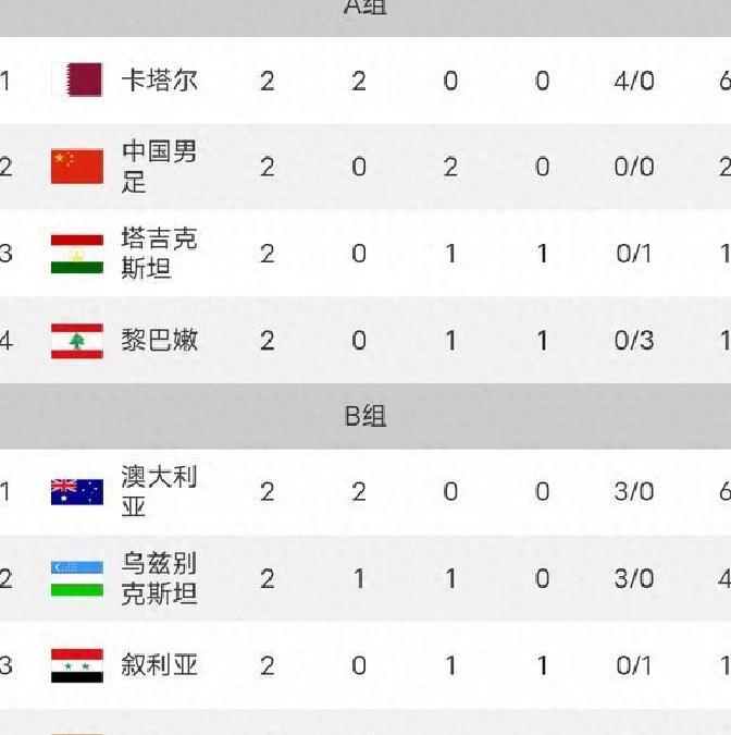 亚洲杯足球赛中国队排名 亚洲杯足球赛中国队排名